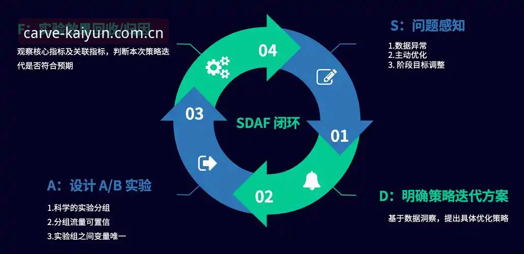 开云体育平台安卓端数据同步效率再引关注 行业观察者解读v2.0.0版本迭代逻辑